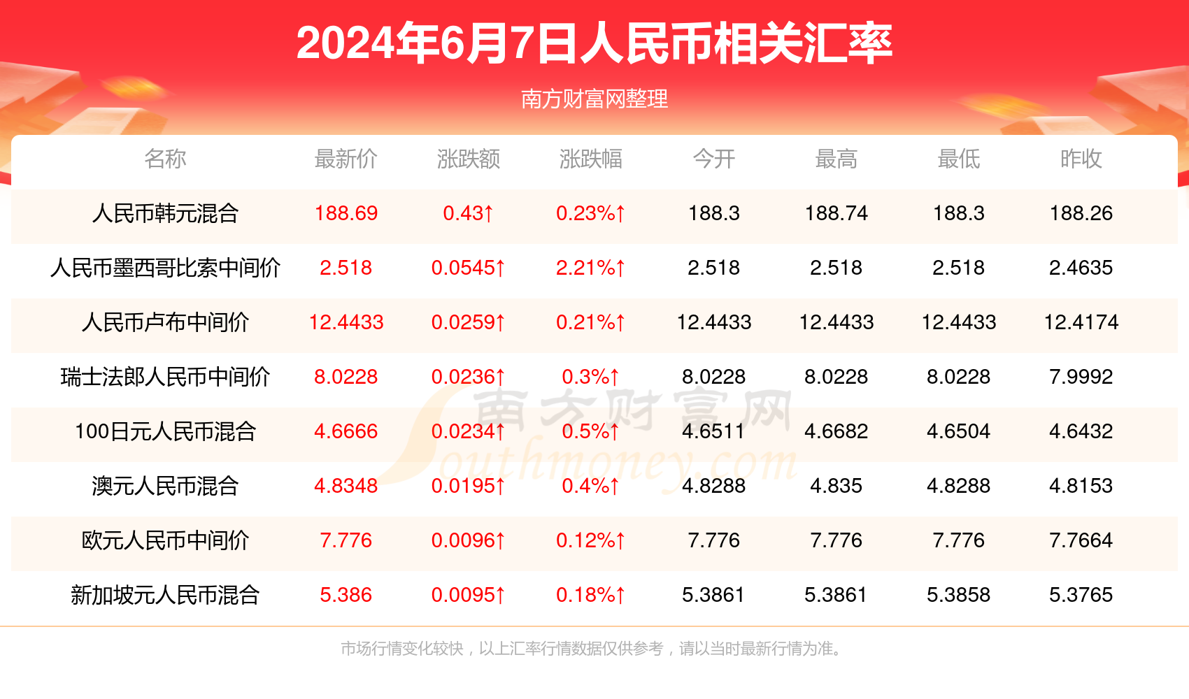 2024新澳門歷史開獎記錄查詢結(jié)果,揭秘澳門歷史開獎記錄，探索新澳門2024年的開獎歷程