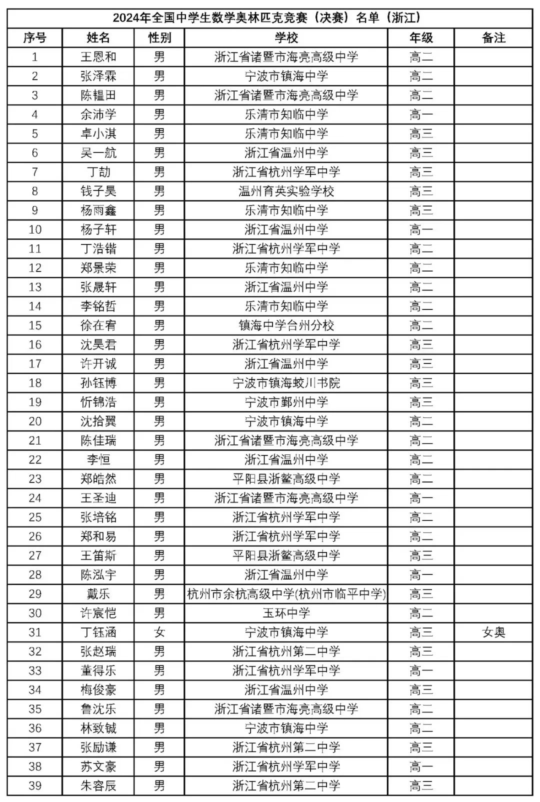 新澳門2024年正版馬表,新澳門2024年正版馬表，傳統(tǒng)與現(xiàn)代的完美結(jié)合