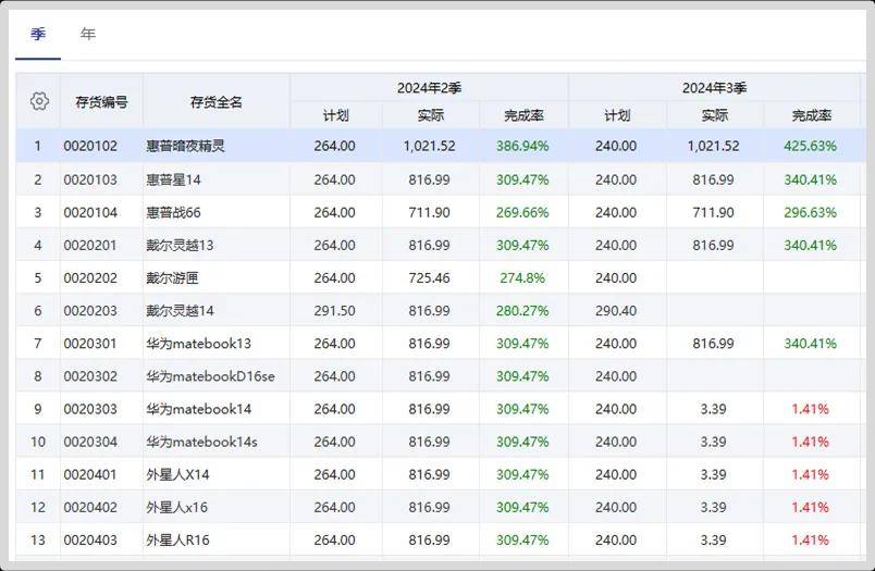 管家婆2022澳門免費(fèi)資格,管家婆2022澳門免費(fèi)資格，探索與解析