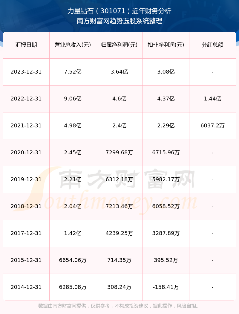 2024新奧歷史開獎(jiǎng)記錄表一,揭秘2024新奧歷史開獎(jiǎng)記錄表一，數(shù)據(jù)與趨勢(shì)的深度解析