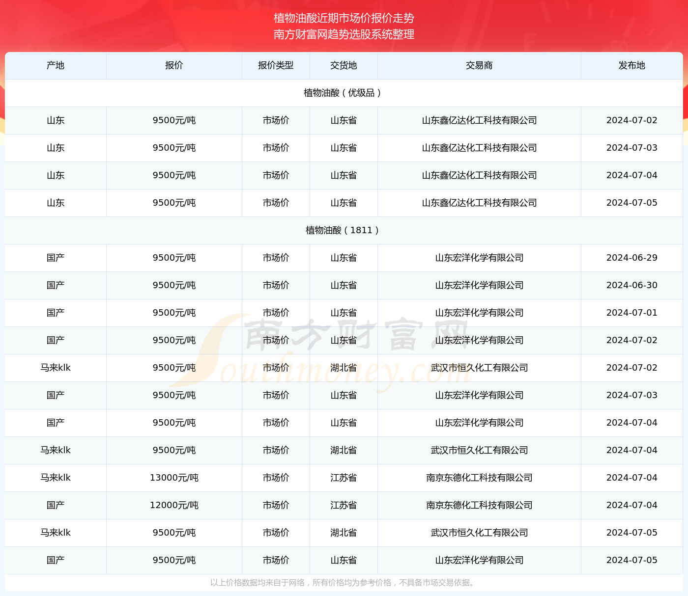 新奧彩2024年免費(fèi)資料查詢,新奧彩2024年免費(fèi)資料查詢，探索彩票行業(yè)的未來趨勢與機(jī)遇