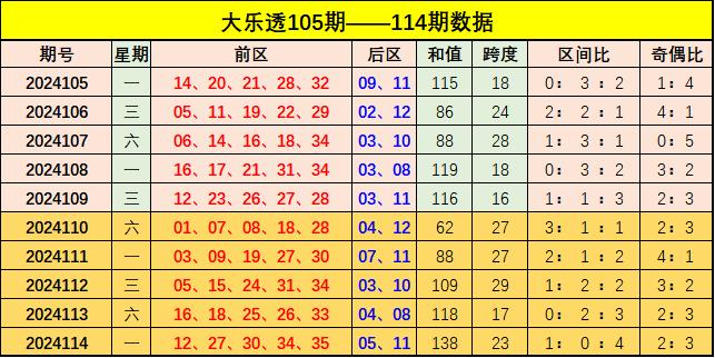 新澳門彩出號(hào)綜合走勢(shì)圖看331斯,新澳門彩出號(hào)綜合走勢(shì)圖，探索331斯現(xiàn)象的背后