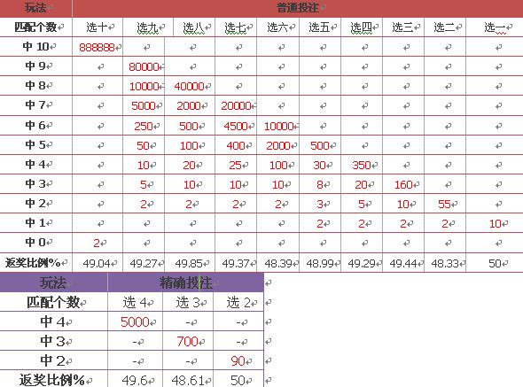 新澳門彩歷史開獎(jiǎng)結(jié)果走勢(shì)圖表,新澳門彩歷史開獎(jiǎng)結(jié)果走勢(shì)圖表，深度解析與預(yù)測(cè)