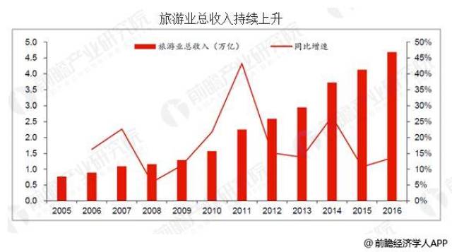 2024新澳門天天六開(kāi)好彩大全,關(guān)于澳門博彩業(yè)的發(fā)展與未來(lái)趨勢(shì)分析