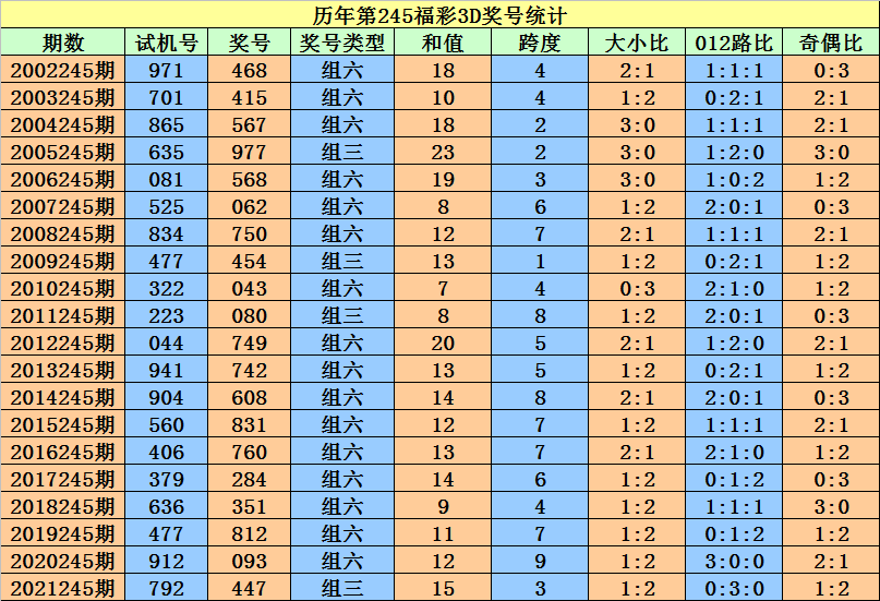 二四六香港資料期期準(zhǔn)一,二四六香港資料期期準(zhǔn)一，深度解析與探索