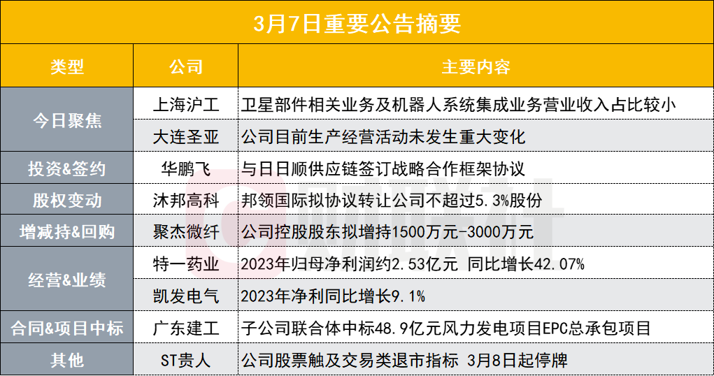 第123頁