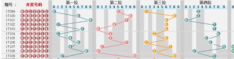 新澳門彩歷史開獎結(jié)果走勢圖,新澳門彩歷史開獎結(jié)果走勢圖，探索與解析