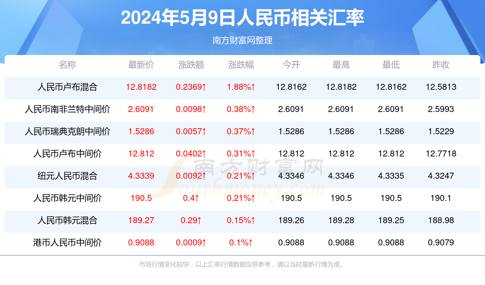 新澳門開獎號碼2024年開獎記錄查詢,新澳門開獎號碼2024年開獎記錄查詢，探索彩票的魅力與挑戰(zhàn)