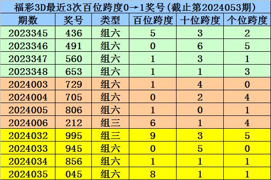 澳門一碼一碼100準(zhǔn)確掛牌,澳門一碼一碼100準(zhǔn)確掛牌，揭秘彩票背后的秘密