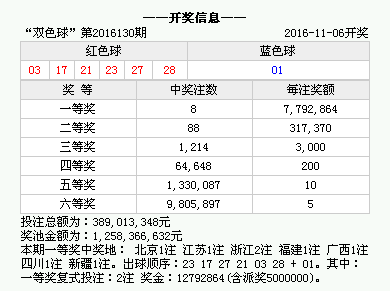 香港4777777的開獎(jiǎng)結(jié)果,香港彩票4777777的開獎(jiǎng)結(jié)果，幸運(yùn)與期待的重逢