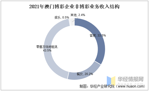 2024澳門天天彩資料大全,澳門天天彩資料大全，探索與解析（2024版）