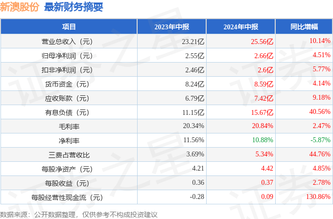 新澳2024年精準(zhǔn)特馬資料,新澳2024年精準(zhǔn)特馬資料解析