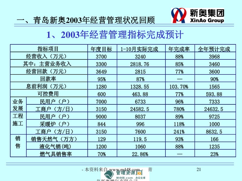 新奧今天內部資料,新奧今天內部資料深度解析