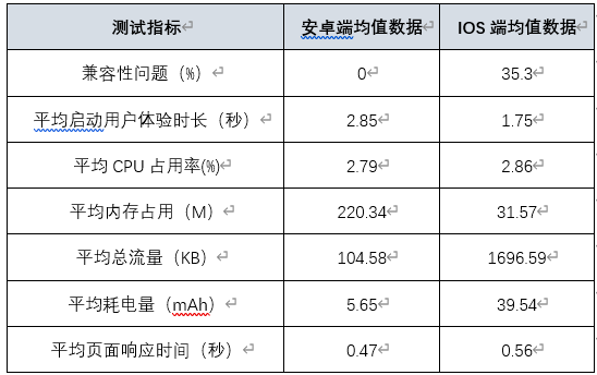 一碼一肖100%中用戶(hù)評(píng)價(jià),一碼一肖，百分之百用戶(hù)體驗(yàn)評(píng)價(jià)與反饋深度解析