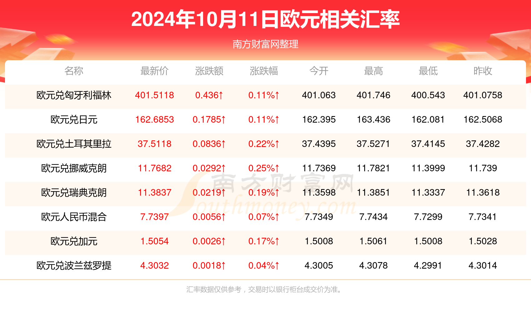 2024年的澳門全年資料,澳門全年資料概覽，2024年展望