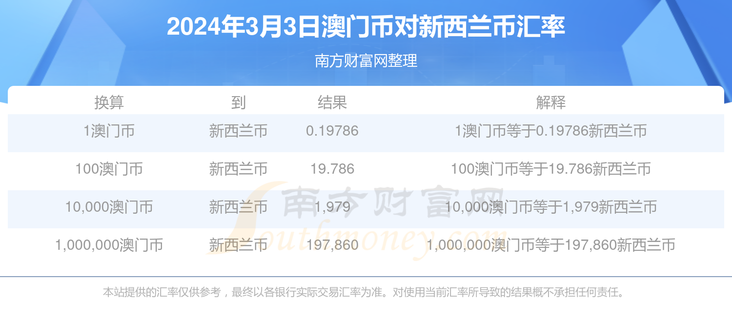 新澳門開獎結(jié)果2024開獎記錄,澳門新開獎結(jié)果2024年開獎記錄深度解析