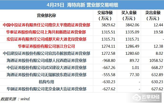 澳門三肖三碼精準100%管家婆,澳門三肖三碼精準預測，揭秘管家婆的神秘面紗