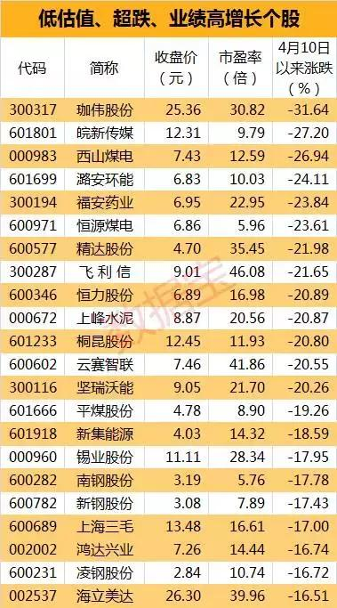 香港單雙資料免費公開,香港單雙資料免費公開，探索與警示