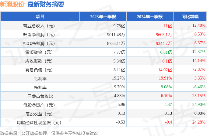 新澳2024大全正版免費(fèi)資料,新澳2024大全正版免費(fèi)資料，探索與解析