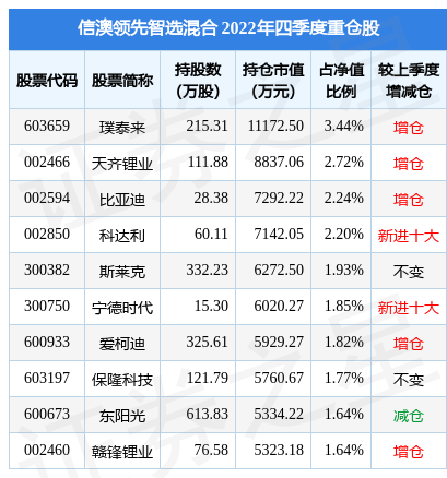 新澳今晚上9點(diǎn)30開(kāi)獎(jiǎng)結(jié)果是什么呢,新澳今晚上9點(diǎn)30開(kāi)獎(jiǎng)結(jié)果揭曉，期待與驚喜的交織