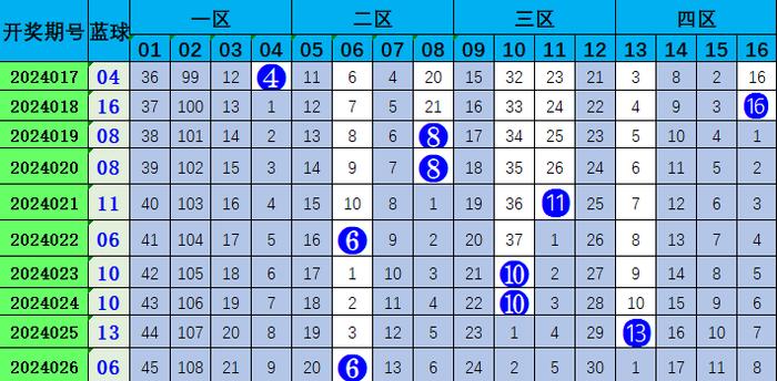 今晚澳門338期開什么生肖號碼,今晚澳門338期生肖號碼預(yù)測與解讀