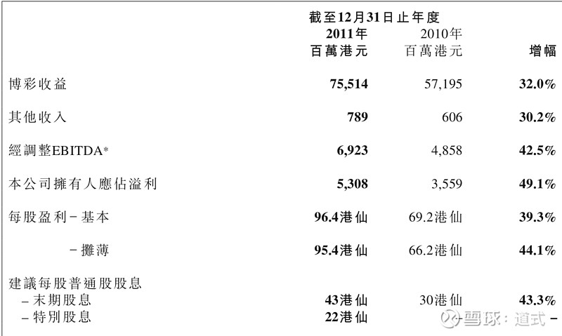 2004年澳門天天開好彩大全,澳門天天開好彩，回顧與分析2004年的繁榮景象