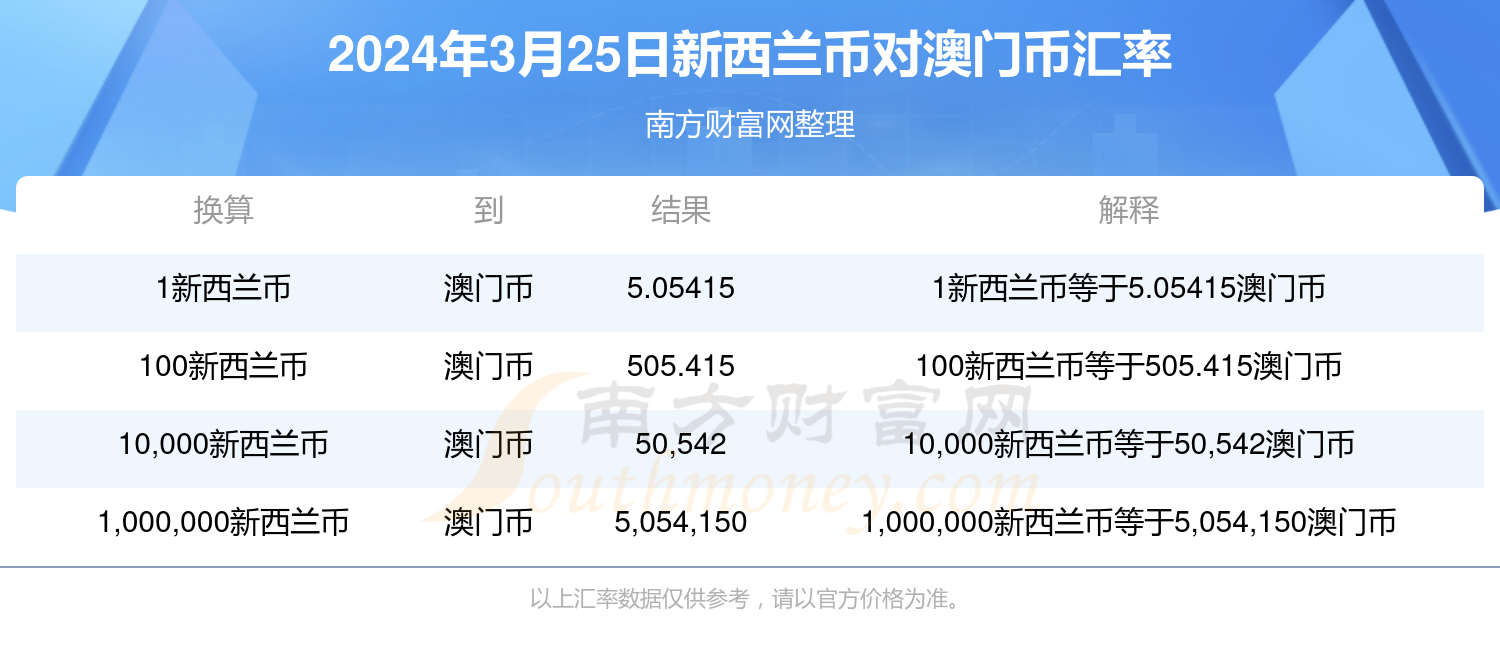 新澳門免費(fèi)全年資料查詢,新澳門免費(fèi)全年資料查詢，探索與解析