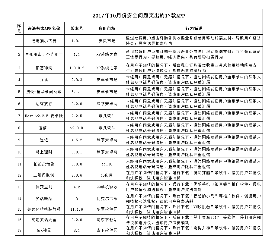 香港期期準(zhǔn)資料大全,香港期期準(zhǔn)資料大全，揭露違法犯罪問(wèn)題的重要性與應(yīng)對(duì)策略