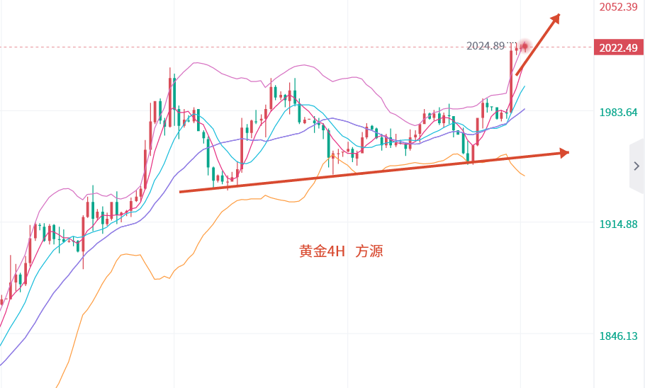 下周一黃金最有可能走勢預測,下周一黃金最有可能走勢預測