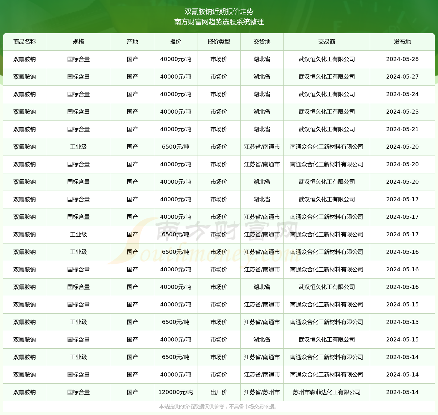 2024澳門資料表,澳門資料表，探索與解讀（2024版）