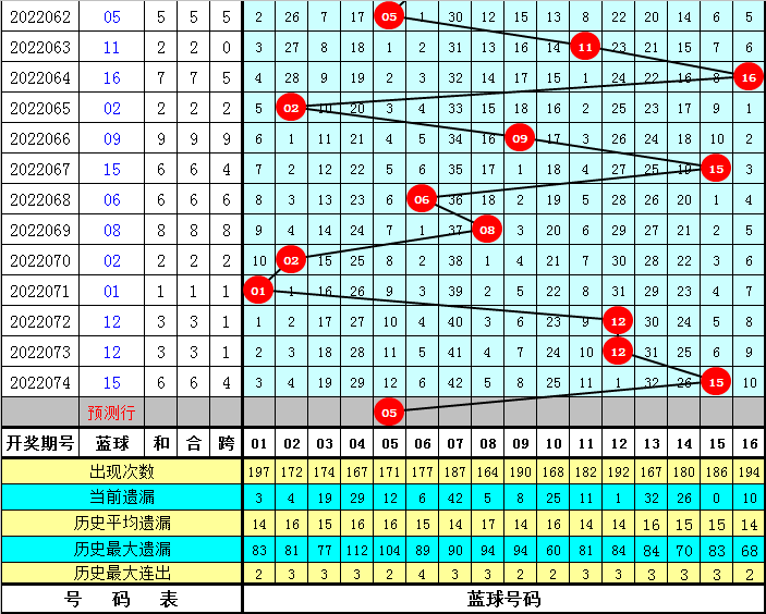 管家婆一碼中一肖,揭秘管家婆一碼中一肖，一種神秘彩票預(yù)測現(xiàn)象