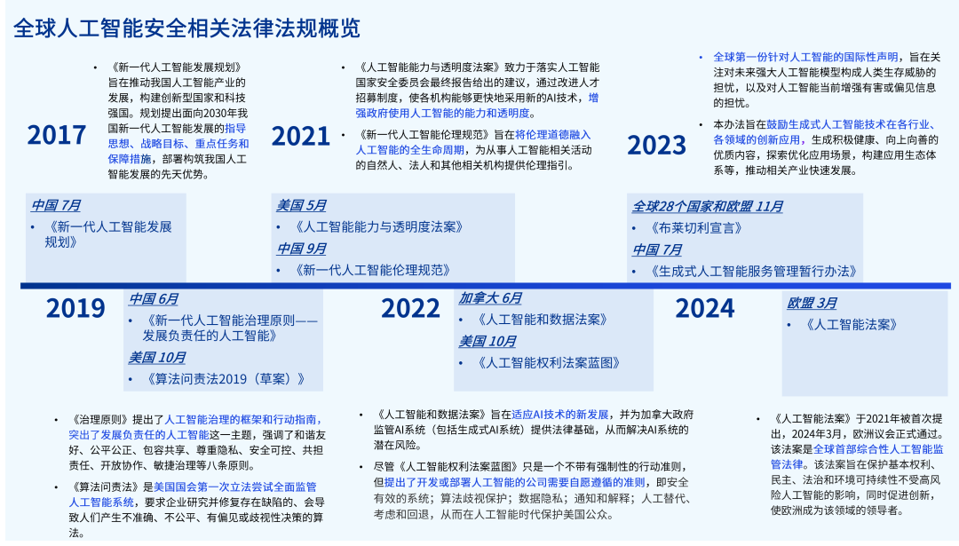 2024全年資料免費(fèi)大全功能,邁向未來(lái)，探索2024全年資料免費(fèi)大全功能的無(wú)限可能