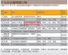 2004新澳門天天開好彩大全一,澳門是中國的一個(gè)特別行政區(qū)，博彩業(yè)是其重要的經(jīng)濟(jì)支柱之一。然而，博彩業(yè)也是受到嚴(yán)格監(jiān)管和控制的行業(yè)，任何涉及賭博的行為都需要遵守相關(guān)的法律法規(guī)。關(guān)于澳門天天開好彩這樣的關(guān)鍵詞，我想強(qiáng)調(diào)的是，博彩行業(yè)中的任何活動(dòng)都應(yīng)該遵循合法合規(guī)的原則，任何非法賭博行為都是不被允許的。以下是我對(duì)澳門博彩行業(yè)和賭博行為的一些看法和解釋。