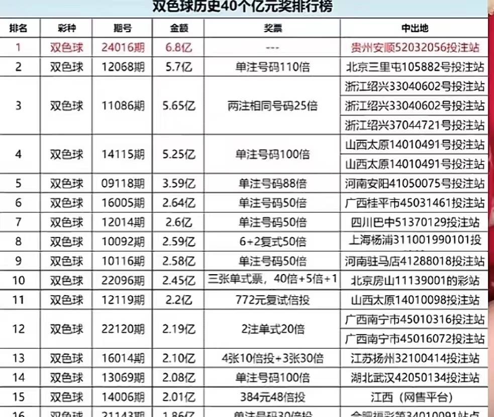 2024澳門天天六開彩新澳開獎記錄,澳門天天六開彩新澳開獎記錄，探索彩票背后的故事與魅力