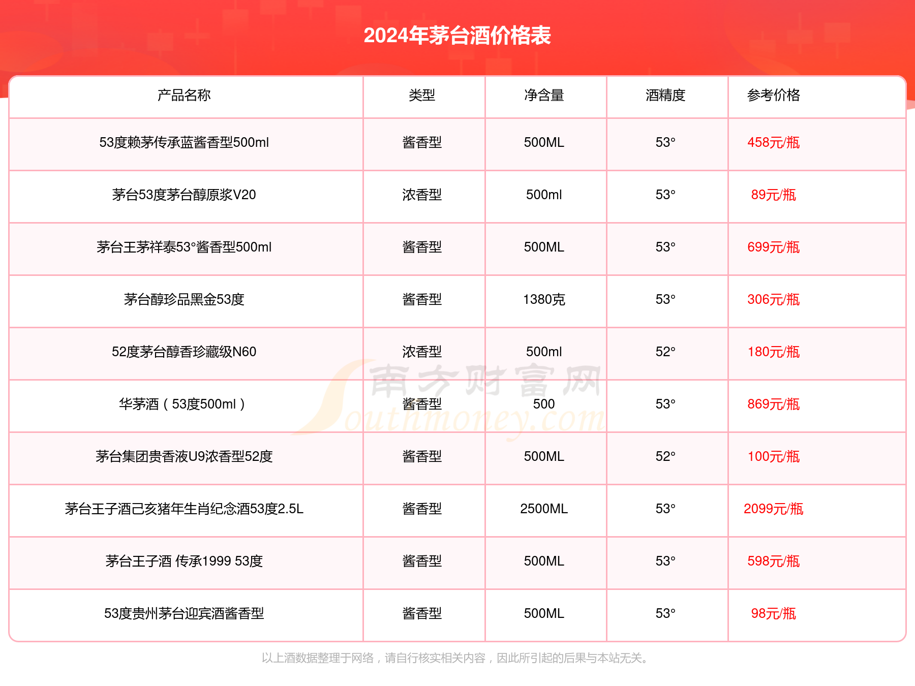 澳門六開獎結(jié)果2024開獎記錄查詢十二生肖排,澳門六開獎結(jié)果2024年開獎記錄查詢與十二生肖排列解析