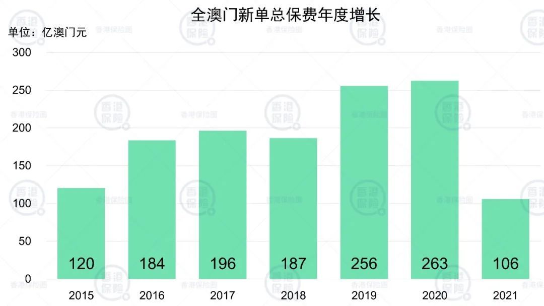 澳門六開彩天天免費(fèi)資訊統(tǒng)計,澳門六開彩天天免費(fèi)資訊統(tǒng)計，揭示背后的風(fēng)險與挑戰(zhàn)