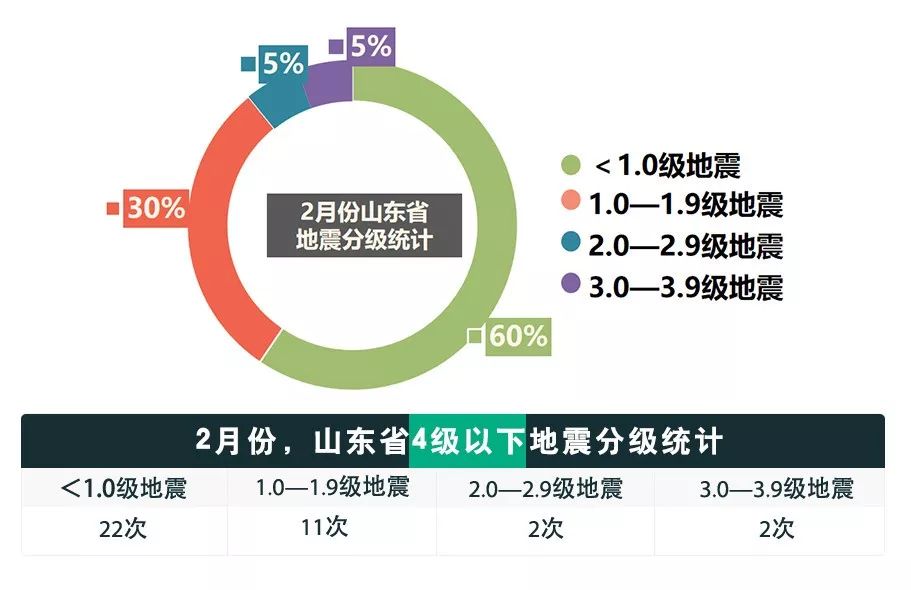 山東高官大地震2024年最新消息,山東高官大地震，聚焦2024年最新消息