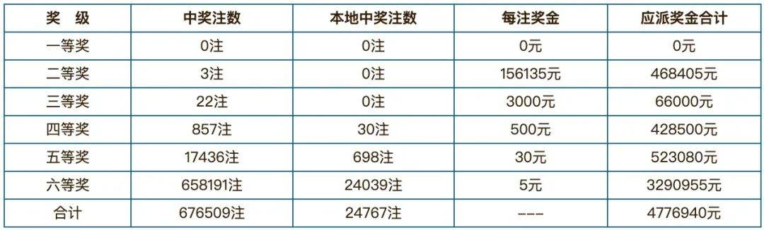 2024年澳門開獎結(jié)果,澳門彩票的未來展望，聚焦2024年開獎結(jié)果