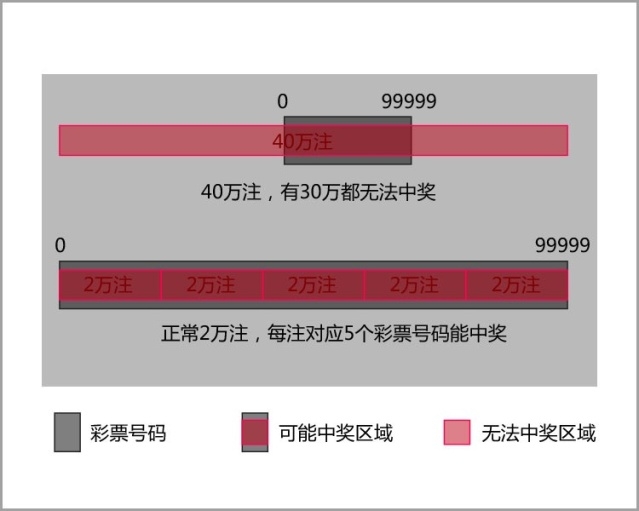 澳門一碼一碼100準(zhǔn)確,澳門一碼一碼100準(zhǔn)確，揭示真相與警示公眾