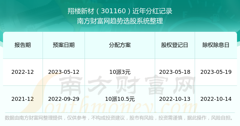 新澳門今期開獎結(jié)果記錄查詢,新澳門今期開獎結(jié)果記錄查詢，探索彩票世界的神秘面紗