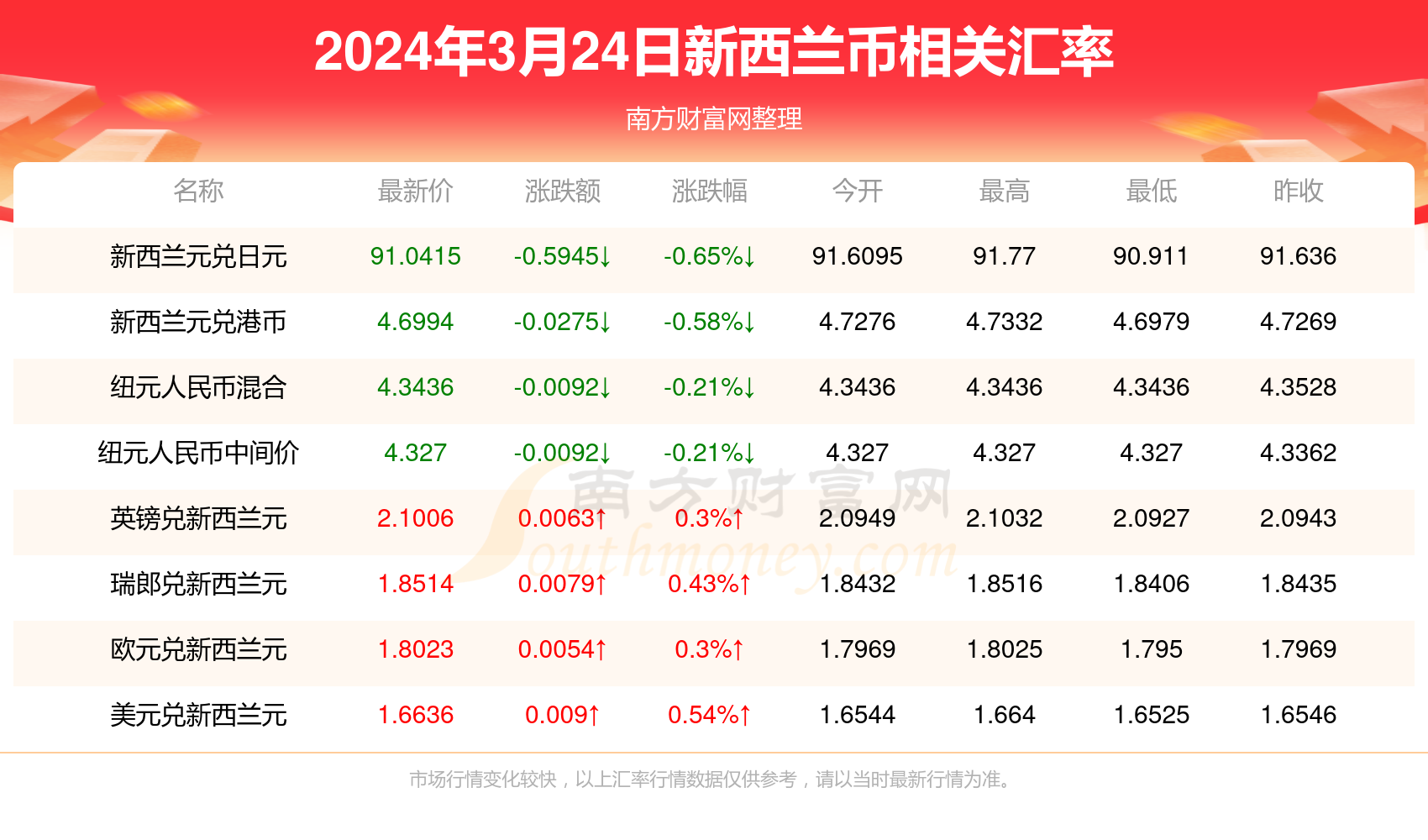 2025新澳天天彩資料免費(fèi)提供,2025新澳天天彩資料免費(fèi)提供——探索彩票行業(yè)的未來(lái)之路