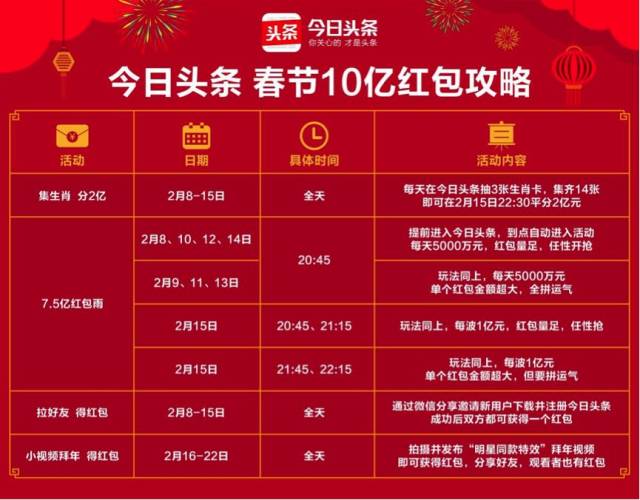 2025新澳門今天晚上開什么生肖,澳門生肖彩票一直以來都是廣大彩民關(guān)注的焦點，尤其是關(guān)于未來開獎結(jié)果的預(yù)測更是引人關(guān)注。本文將圍繞2025新澳門今天晚上開什么生肖這一主題展開探討，希望能為廣大彩民提供一些參考。