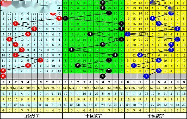 白小姐四肖四碼100%準(zhǔn),白小姐四肖四碼，揭秘百分之百準(zhǔn)確預(yù)測的秘密