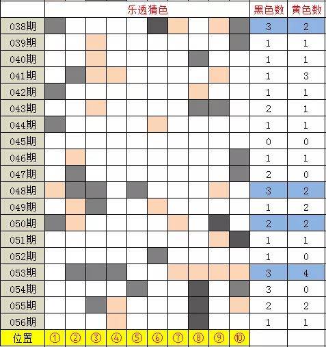 新澳今晚開獎結(jié)果查詢表34期,新澳今晚開獎結(jié)果查詢表第34期詳細(xì)解讀與預(yù)測分析