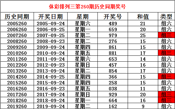 236767澳門今晚開什么號碼,澳門彩票預測與號碼分析——今晚236767開什么號碼？