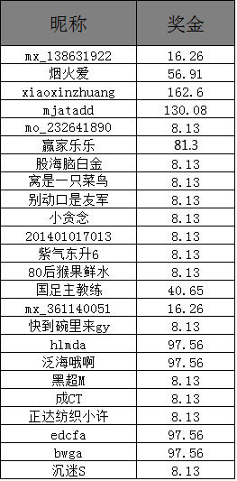 澳門開(kāi)獎(jiǎng)結(jié)果+開(kāi)獎(jiǎng)記錄表210,澳門開(kāi)獎(jiǎng)結(jié)果與開(kāi)獎(jiǎng)記錄表（210期分析）