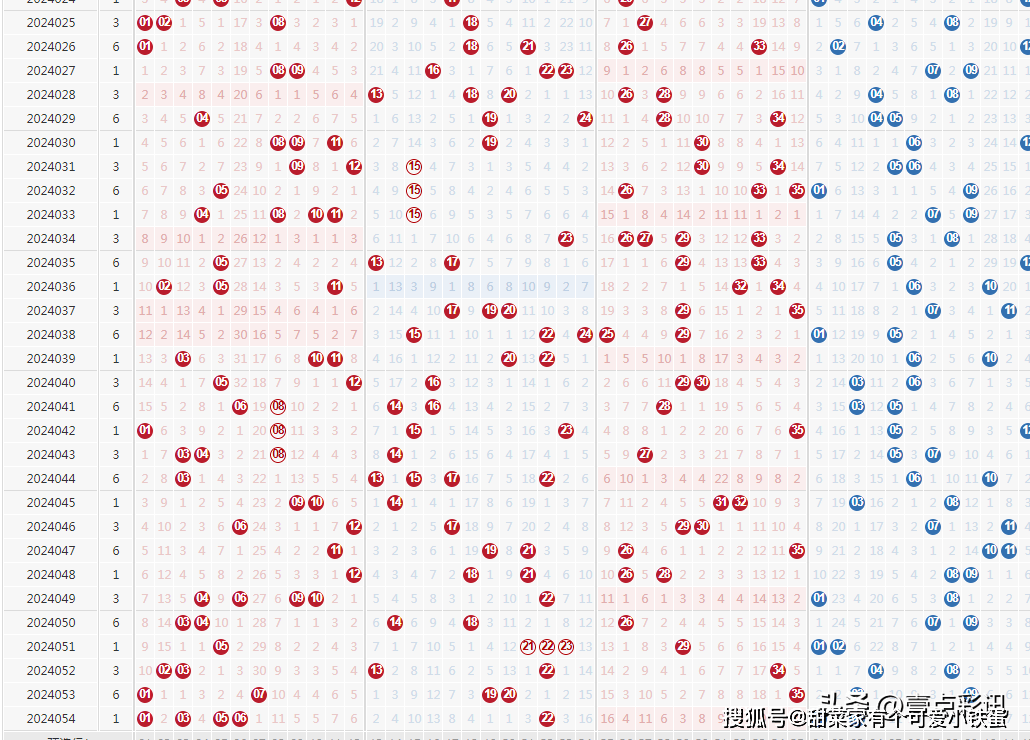 澳門彩開(kāi)獎(jiǎng)結(jié)果2025開(kāi)獎(jiǎng)記錄,澳門彩開(kāi)獎(jiǎng)結(jié)果及2025年開(kāi)獎(jiǎng)記錄深度解析