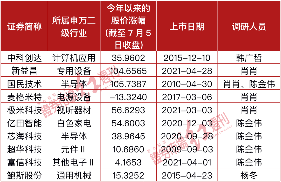 內(nèi)部資料一肖一碼,內(nèi)部資料一肖一碼，揭秘與深度解讀