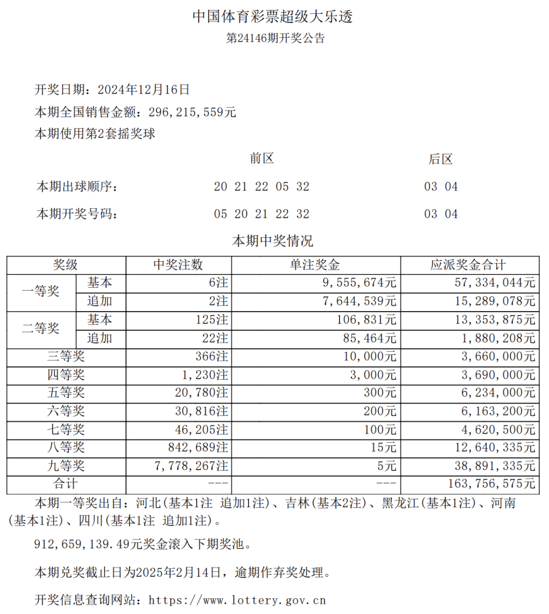 2025澳門天天六開彩免費圖,關(guān)于澳門彩票的真相與警示