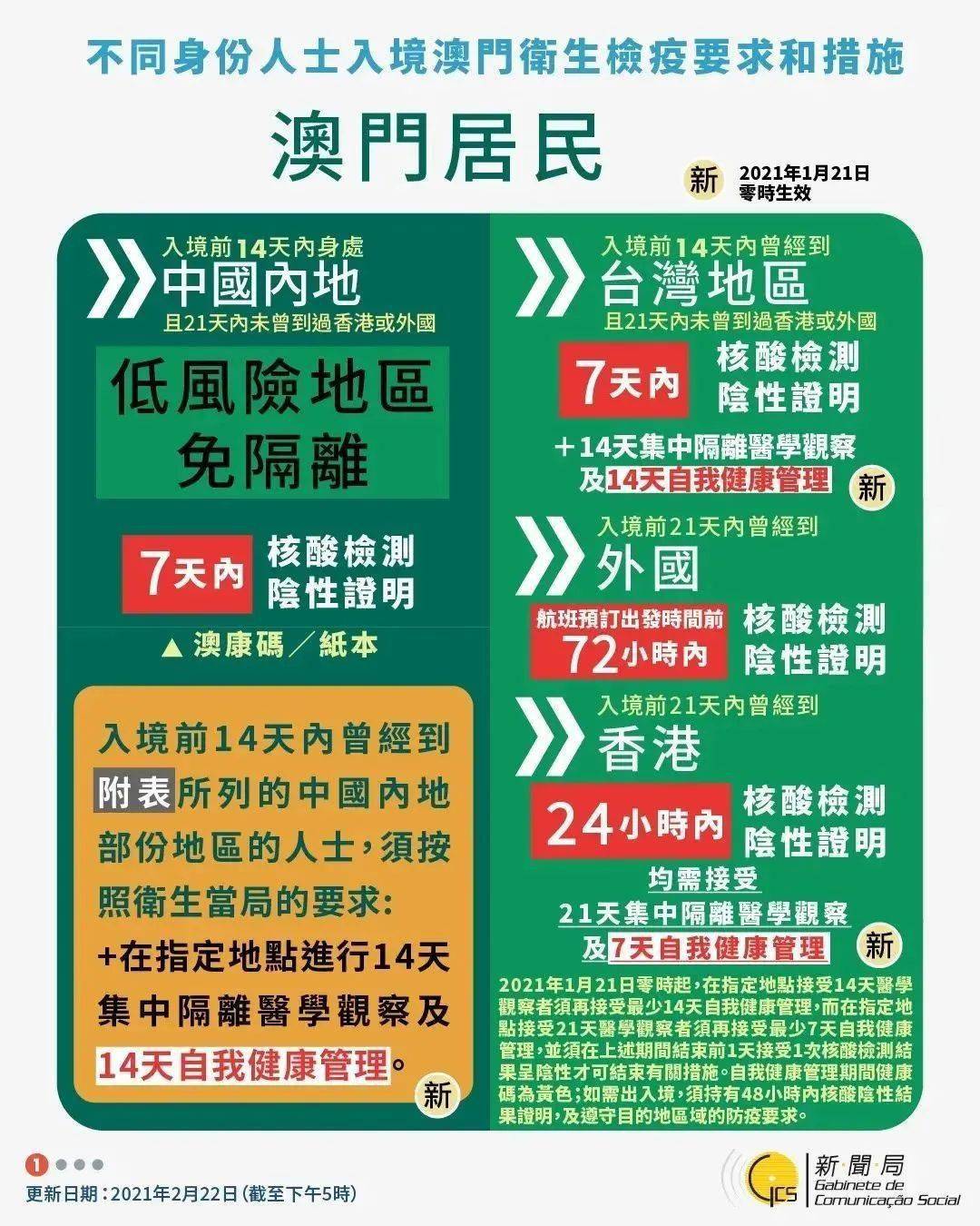 澳門資料大全正版資料2025年免費(fèi),澳門資料大全正版資料2025年免費(fèi)，全面解讀澳門的歷史、文化、旅游與未來展望